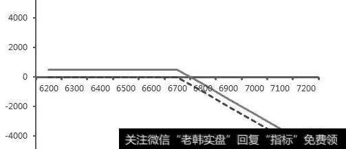 期权损益图