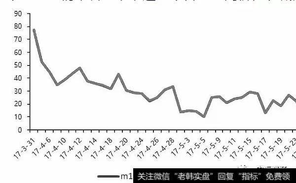 时间价值的流逝