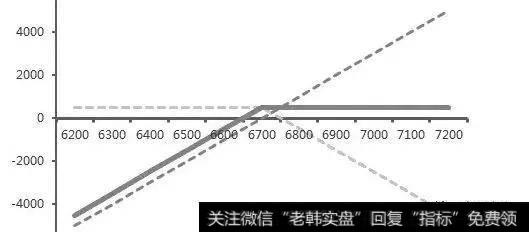 适用情景