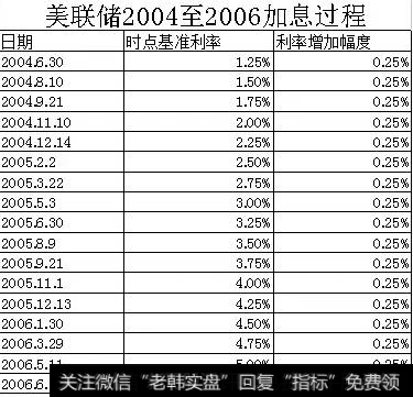 凯恩斯<a href='/caijunyi/290233.html'>股市</a>点评：美联储加息释放的危险信号