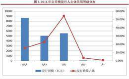 什么是超短期融资券？超短期融资券的用途有哪些？