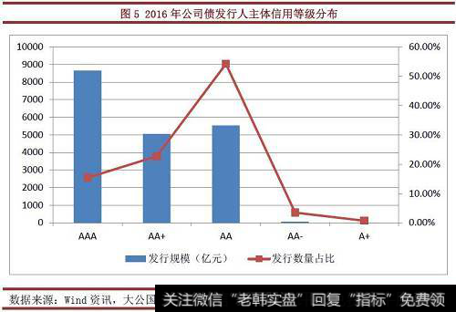 什么是超短期融资券？超短期融资券的用途有哪些？