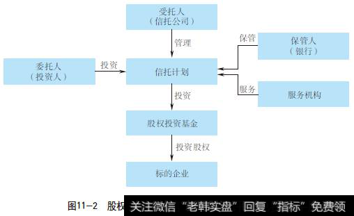 股权投资类项目业务有哪些特点？美国私募股权投资业务现状如何？