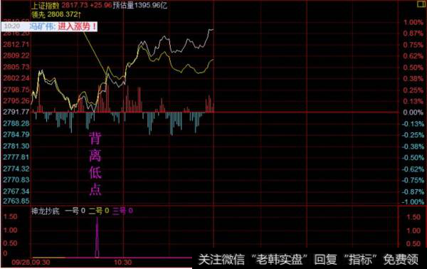 <a href='/fengkuangwei/'>冯矿伟</a>股市午评：均衡配置化解尴尬