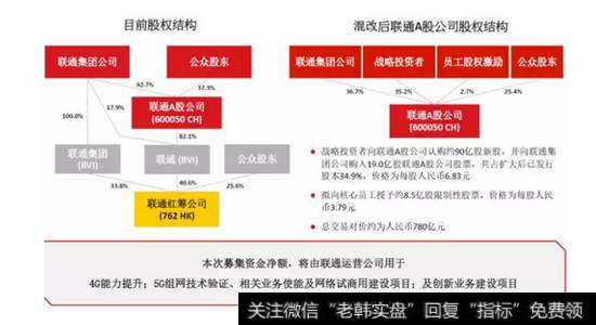 长期股权投资与企业合并有啥关系？股权投资为啥要冲减股本溢价？