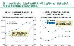 如何区别长期股权投资成本法和权益法？股权投资收益要交增值税吗？
