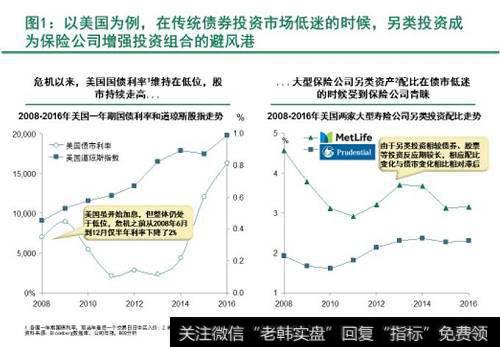 如何区别长期股权投资成本法和权益法？股权投资收益要交增值税吗？
