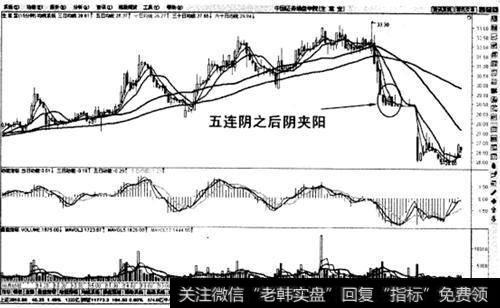 下跌初期破位五连阴之后阴夹阳止损法则示意图