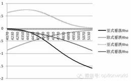 关于亚式期权的市场需求和价格分析？农产品经济应用中的探索