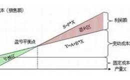 投资回收期如何计算?如何用投资回收期法进行经济效益分析?