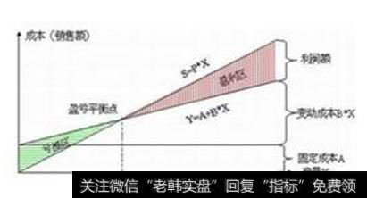 贴现的又称动态投资回收期就是折现现金流量其他方面类似静态的