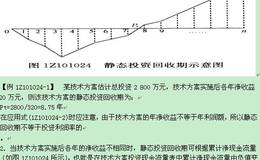 投资回收期,内部报酬率和净现值指标在投资评价中有什么相互关系?