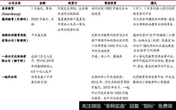 主要用来测定方案的流动性而非营利性