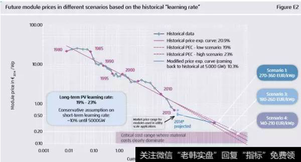 内部报酬率和净现值指标在投资评价中的相互关系