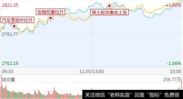 昨天次新跳水，今天次新逆袭，都是套路