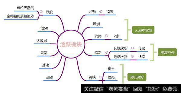 市场热点梳理图