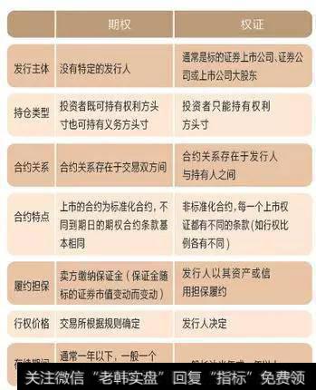 行权后效果不同