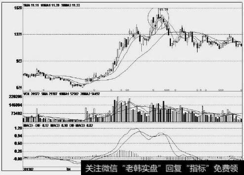 长方照明(300301)