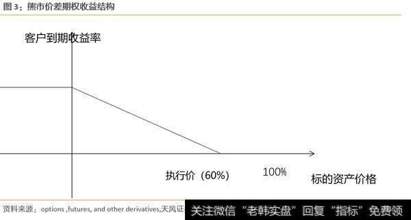 股票质押穿透质押比例的对冲需求