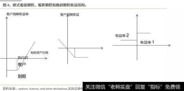 场外期权的实质：使用复制和合成的方式满足对于风险对冲的需求