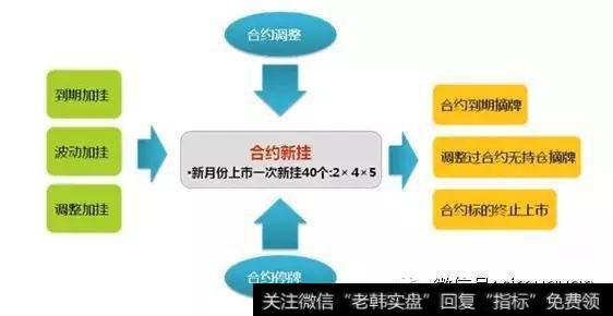 新行权价格＝原行权价格×原合约单位/新合约单位