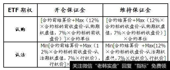 期权保证金应当如何计算