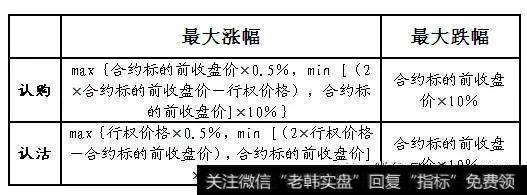 合约涨跌停价格=合约前结算价格±最大涨跌幅