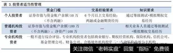 上交所有关投资者适当性管理指引文件对不同类型投资者参与期权提出明确规定