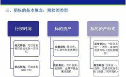 如何理解期权基本概念？敏感性参数下的期权有什么策略？