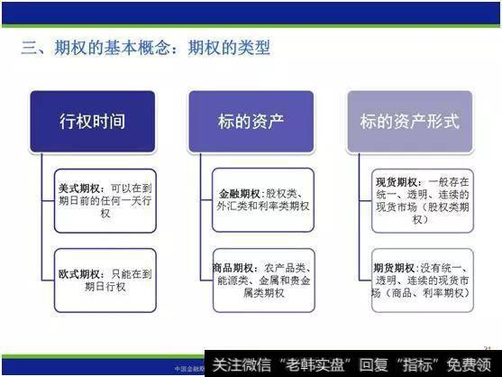 如何理解期权基本概念？敏感性参数下的期权有什么策略？