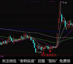 什么是双针探底？“双针探底”实战技术精要是什么？