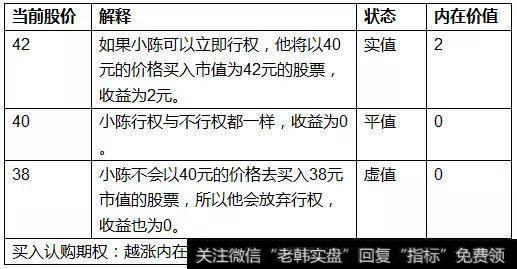 小陈持有一份“中国平安购4月4000”