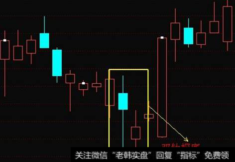 双针探底形态要点有什么？双针探底买卖点如何把握？