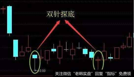 双针探底的形态特征有什么？在双针探底买入时需要注意什么？