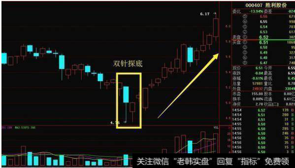 底部双针探底，一旦形成，必定连番大涨吗？