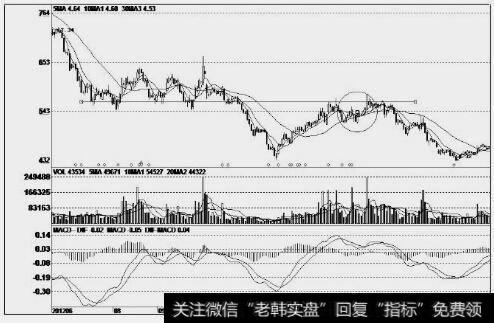 双环科技(000707)