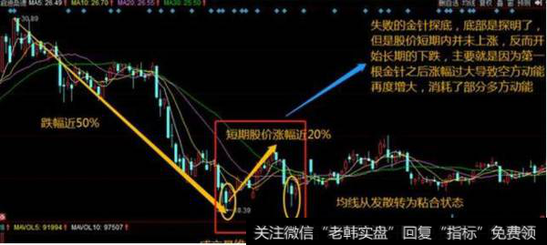 炒股时应该如何运用双针探底来选出强势股呢？