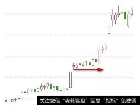 单阳不破有什么技巧？单阳不破的成交规律是什么？