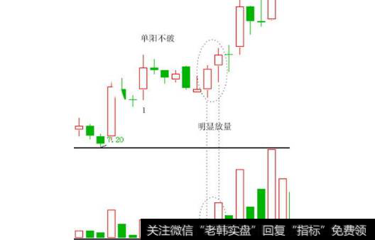 单阳不破有什么技巧？单阳不破的成交规律是什么？