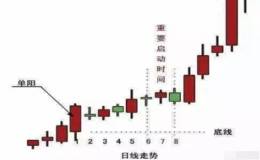 如何学会运用单阳不破战法？运用战法时需要注意什么？