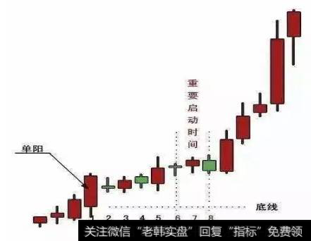 如何学会运用单阳不破战法？运用战法时需要注意什么？