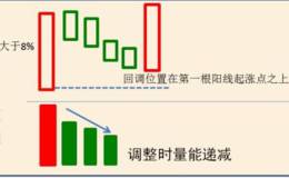 单阳不破的意思是什么？单阳不破选股战法精髓是什么？