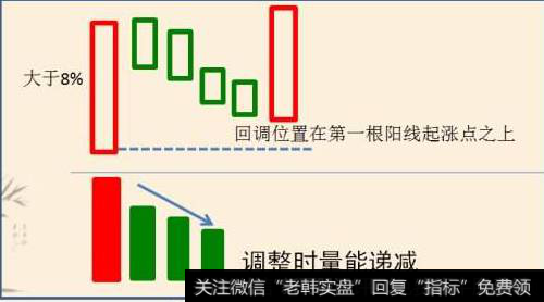 单阳不破的意思是什么？单阳不破选股战法精髓是什么？