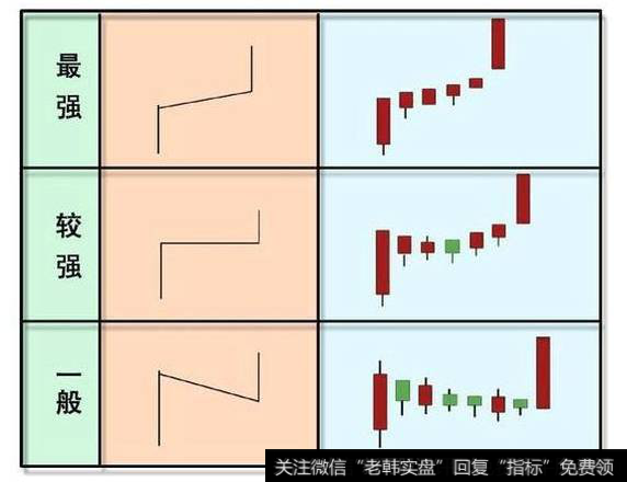 单阳不破的强弱分几类？单阳不破选股需要注意什么？