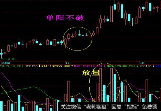 单阳不破形态的买卖条件有什么？同花顺单阳不破主图指标公式是什么？