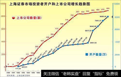 证券投资和股权投资基金有啥区别？股权投资要比证券投资稳定吗？