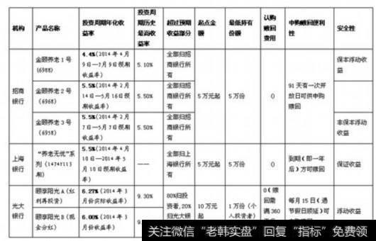 固定收益为目的股权投资有哪些？股权投资与固定收益产品有何区别？