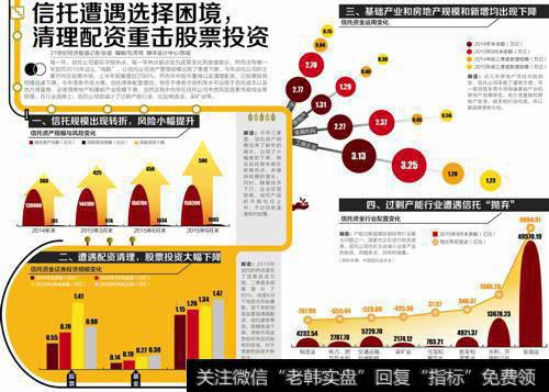 什么是股权投资信托？信托参与股权投资有哪些模式？