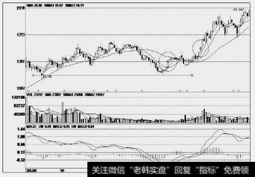 易华录(300212)