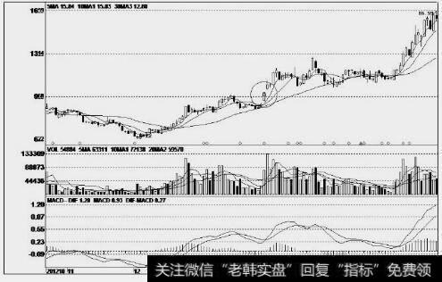 聚飞光电(300303)